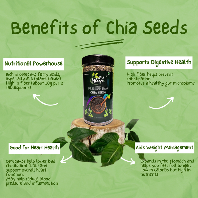 Chia Seeds – 250g | 100% Natural & Raw | High in Omega-3, Protein & Fiber